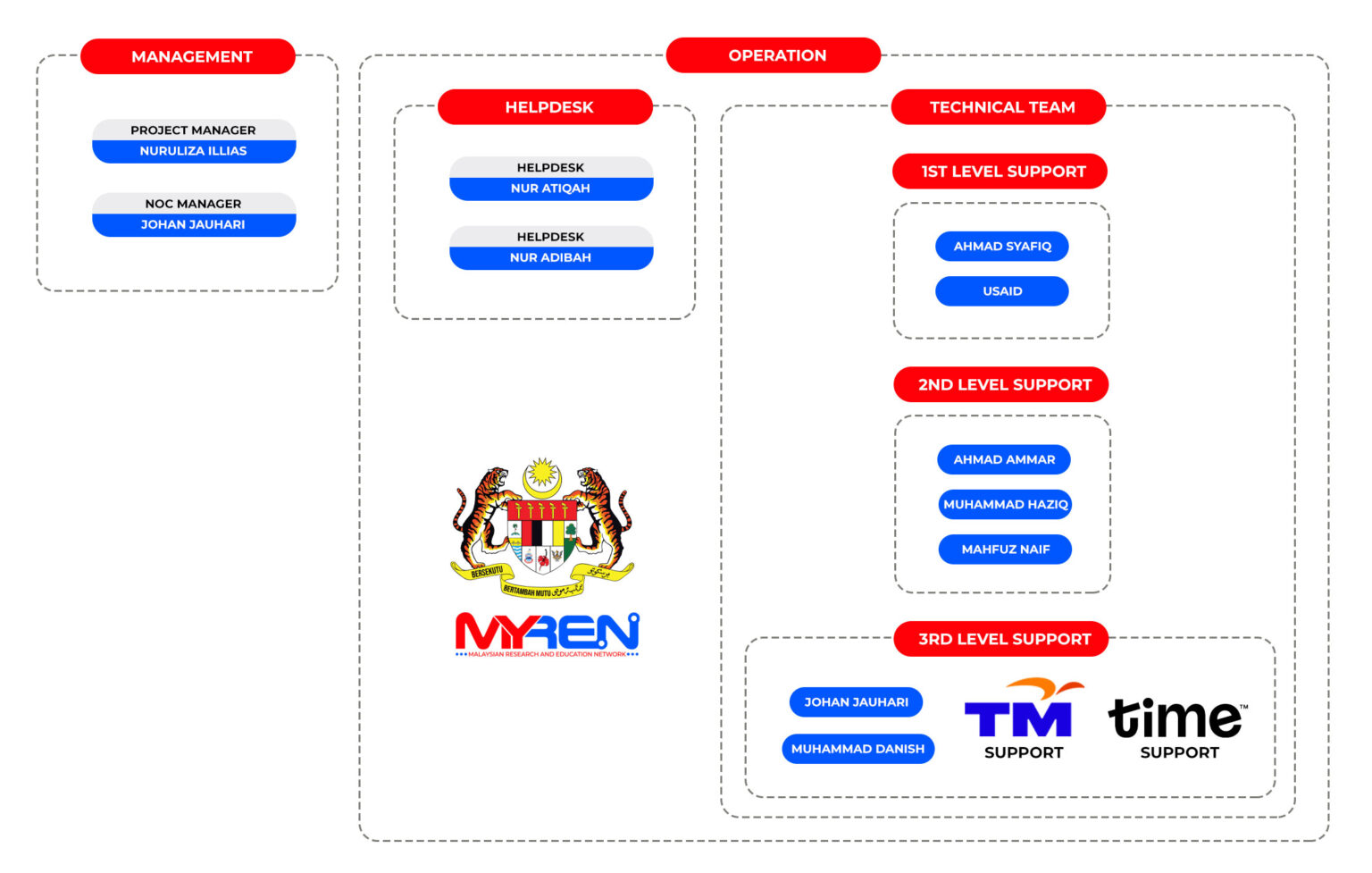 Noc chart 02 1536x977