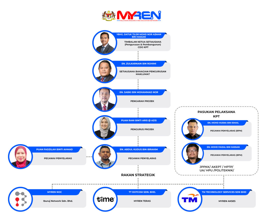 Myren networkchart 02 1024x870