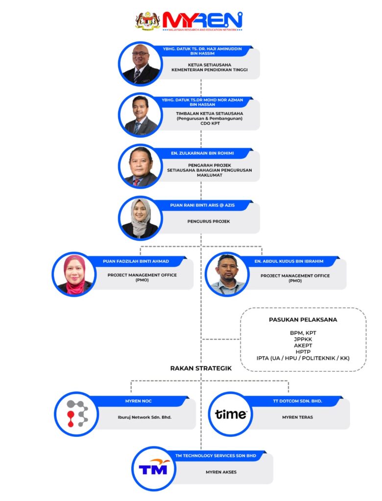 Organizational chart 1 780x1024